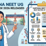 Haryana NEET UG Seat Matrix 2026 Released: MBBS, BDS Vacancies Detailed at uhsrugcounselling.com