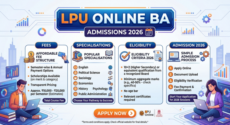 LPU Online BA: Fees, Specialisations, Eligibility & Admission 2026