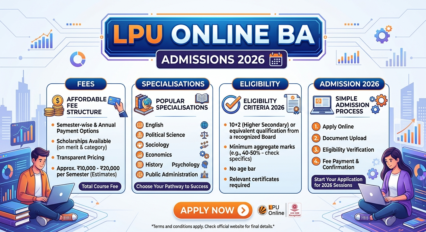 LPU Online BA: Fees, Specialisations, Eligibility & Admission 2026
