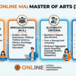 LPU Online MA: Fees, Specialisations, Eligibility & Admission 2026