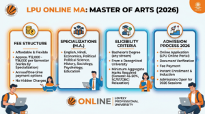LPU Online MA: Fees, Specialisations, Eligibility & Admission 2026