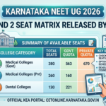 Karnataka NEET 2026: KEA Releases Round 2 Seat Matrix, Option Entry Open at cetonline.karnataka.gov.in