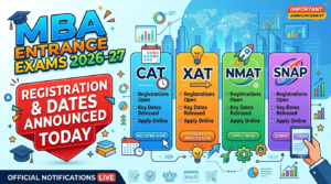 MBA Entrance Exams 2026-27: CAT, XAT, NMAT, SNAP Registration and Dates Announced Today