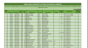 Official Round 2 Merit List 