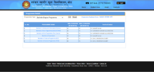 VMOU Kota's BA Programmes Listed on the Website