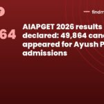 AIAPGET 2026 results declared: 49,864 candidates appeared for Ayush PG admissions