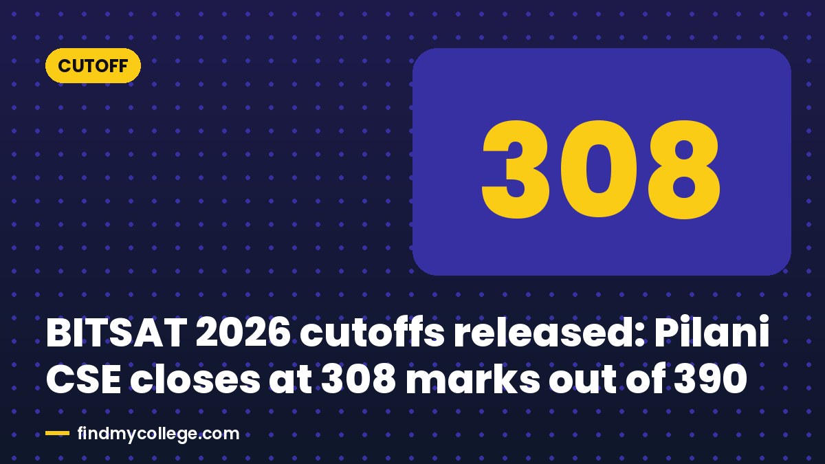 BITSAT 2026 cutoffs released: Pilani CSE closes at 308 marks out of 390