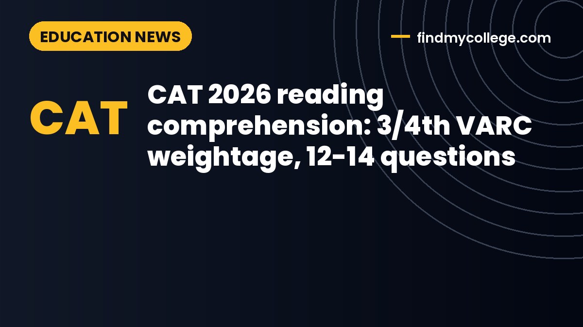 CAT 2026 reading comprehension: 3/4th VARC weightage, 12-14 questions