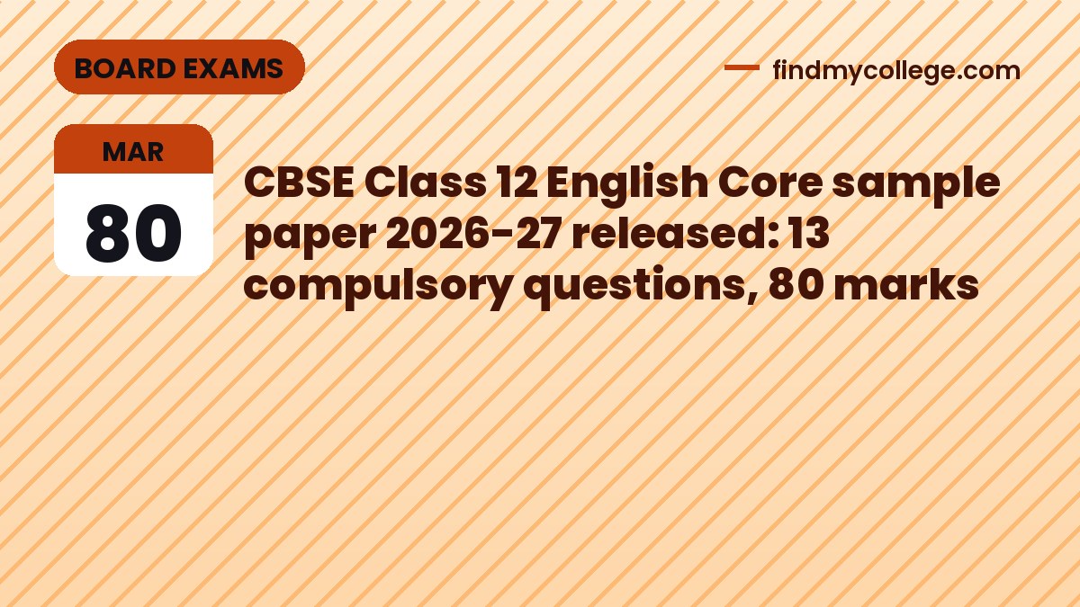 CBSE Class 12 English Core sample paper 2026-27 released: 13 compulsory questions, 80 marks