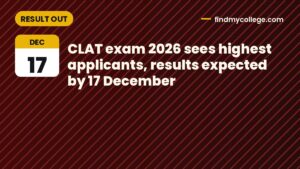 CLAT exam 2026 sees highest applicants, results expected by 17 December