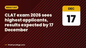 CLAT exam 2026 sees highest applicants, results expected by 17 December