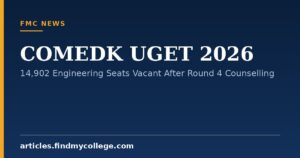 COMEDK UGET 2026: 14,902 Engineering Seats Vacant After Round 4 Counselling