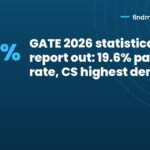 GATE 2026 statistical report out: 19.6% pass rate, CS highest density