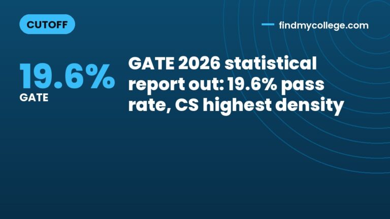 GATE 2026 statistical report out: 19.6% pass rate, CS highest density