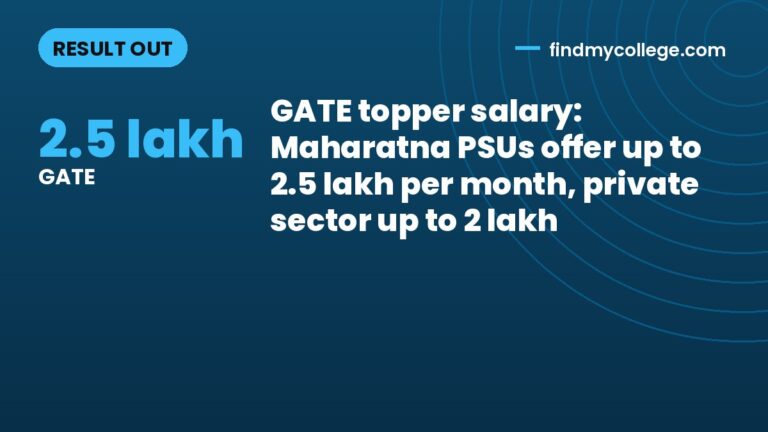 GATE topper salary: Maharatna PSUs offer up to 2.5 lakh per month, private sector up to 2 lakh