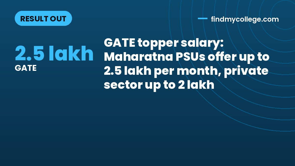 GATE topper salary: Maharatna PSUs offer up to 2.5 lakh per month, private sector up to 2 lakh