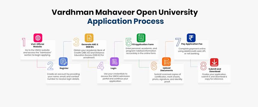 How to Apply Online at vmou.ac.in?
