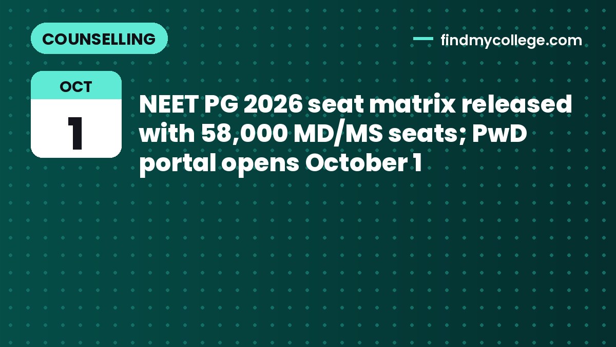 NEET PG 2026 seat matrix released with 58,000 MD/MS seats; PwD portal opens October 1