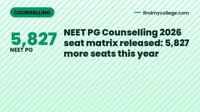 NEET PG Counselling 2026 seat matrix released: 5,827 more seats this year
