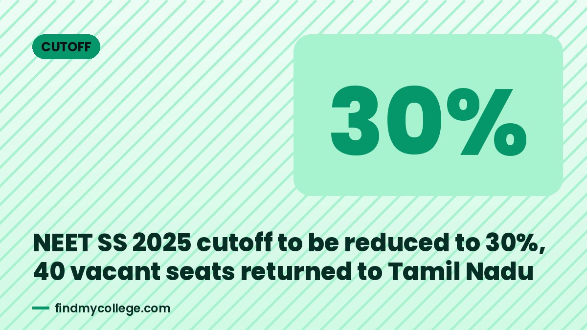 NEET SS 2025 cutoff to be reduced to 30%, 40 vacant seats returned to Tamil Nadu