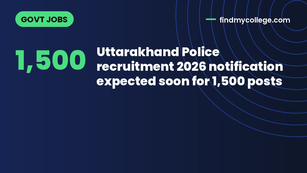 Uttarakhand Police recruitment 2026 notification expected soon for 1,500 posts