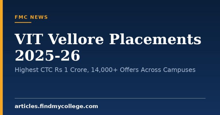 VIT Vellore Placements 2025-26: Highest CTC Rs 1 Crore, 14,000+ Offers Across Campuses