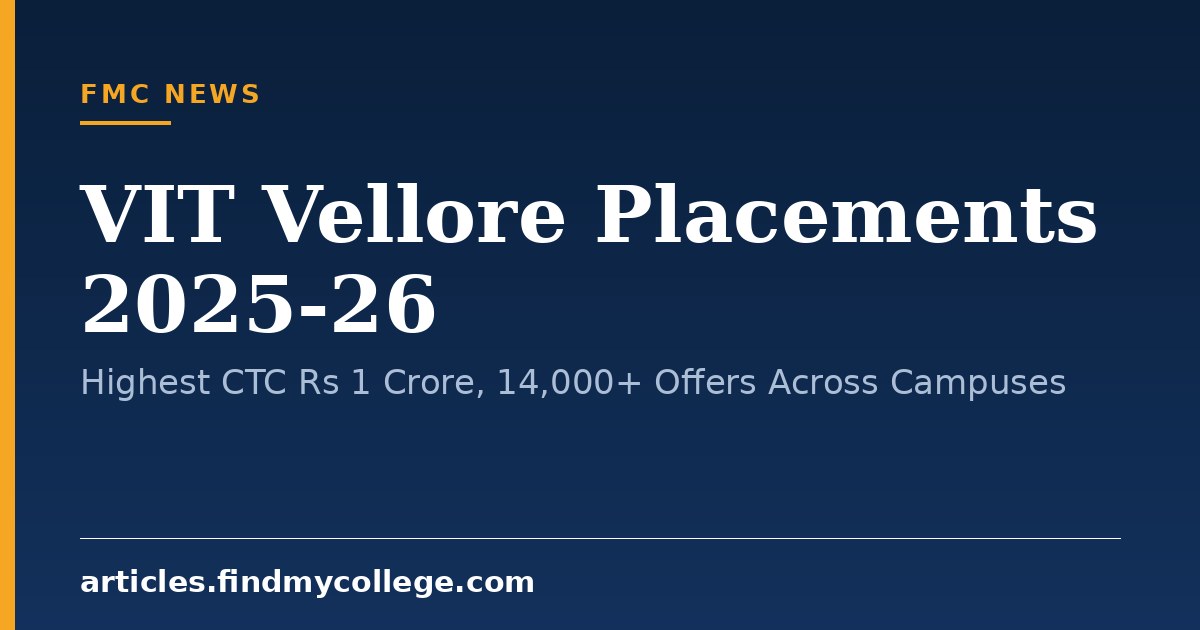 VIT Vellore Placements 2025-26: Highest CTC Rs 1 Crore, 14,000+ Offers Across Campuses