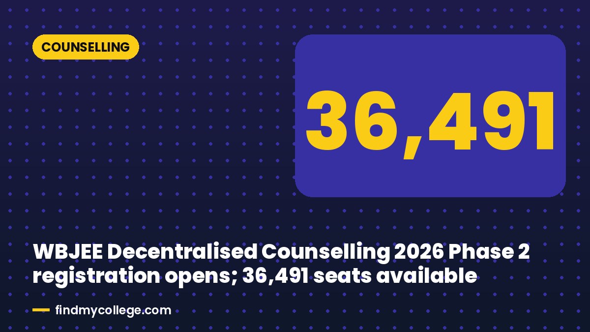 WBJEE Decentralised Counselling 2026 Phase 2 registration opens; 36,491 seats available