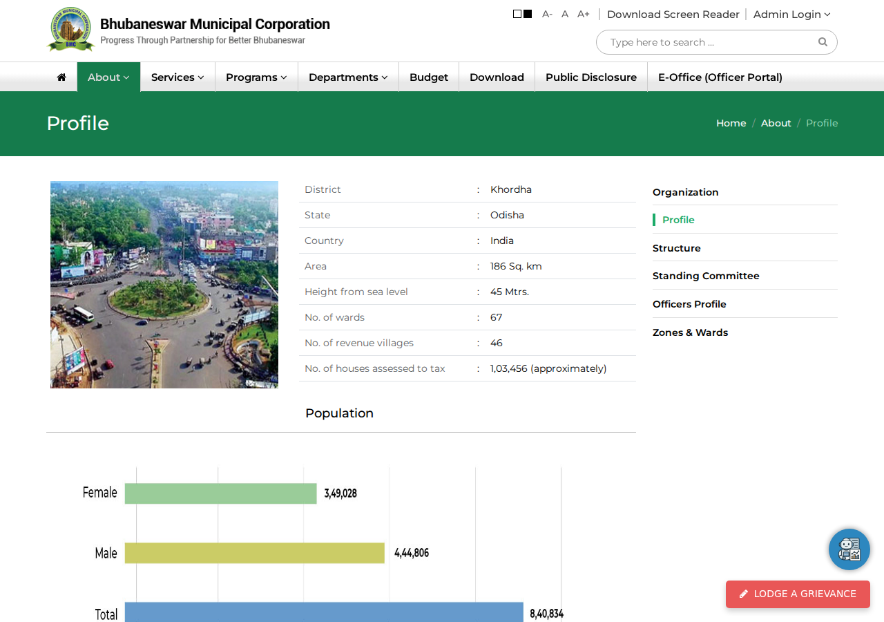 www.bmc.gov.in/about/profile homepage