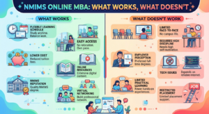 NMIMS Online MBA Review