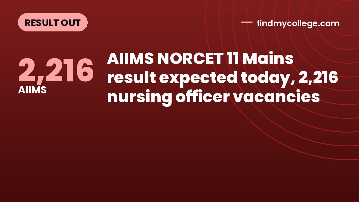 AIIMS NORCET 11 Mains result expected today, 2,216 nursing officer vacancies