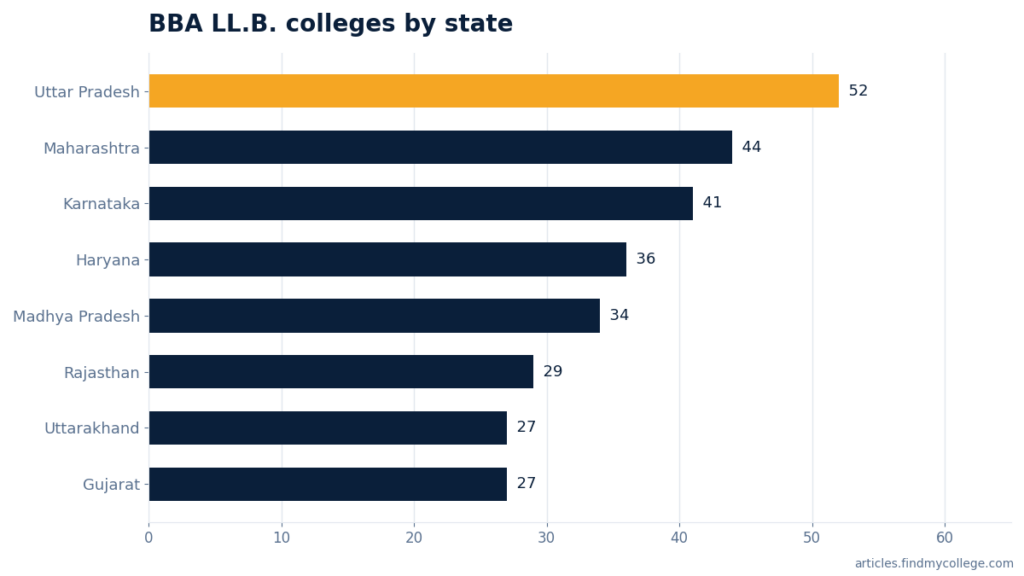 BBA LLB Salary 2026: Freshers Pay Scale & Corporate Jobs – FindMyCollege