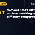 CAT and NMAT 2026: exam pattern, marking scheme, difficulty compared