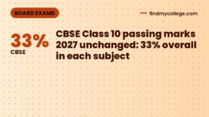CBSE Class 10 passing marks 2027 unchanged: 33% overall in each subject