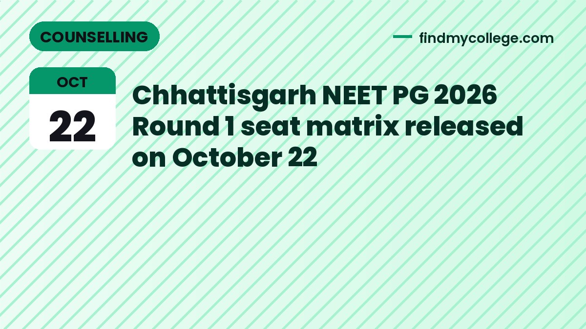 Chhattisgarh NEET PG 2026 Round 1 seat matrix released on October 22