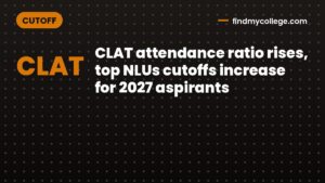 CLAT attendance ratio rises, top NLUs cutoffs increase for 2027 aspirants