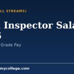 Food Inspector Salary 2026: Pay Scale and Monthly Income