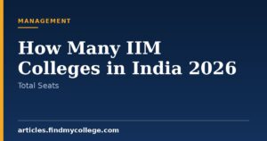 How Many IIM Colleges in India 2026: List of Campuses & Seats