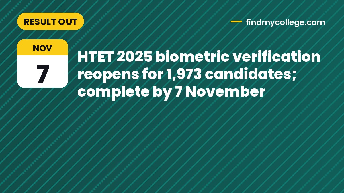 HTET 2025 biometric verification reopens for 1,973 candidates; complete by 7 November