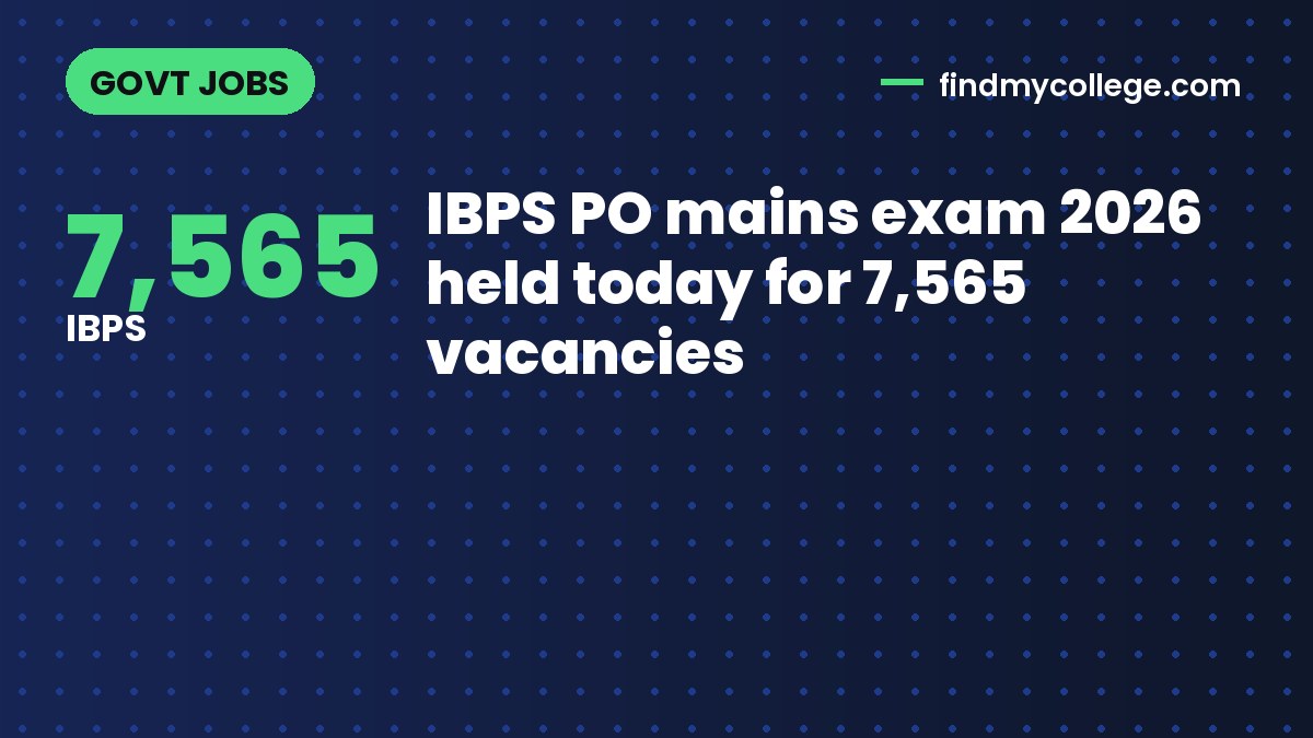 IBPS PO mains exam 2026 held today for 7,565 vacancies