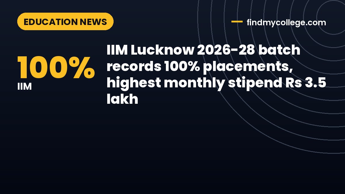 IIM Lucknow 2026-28 batch records 100% placements, highest monthly stipend Rs 3.5 lakh