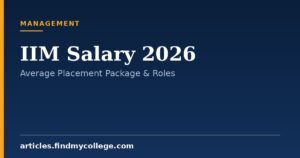 IIM MBA Graduate Salary 2026: Campus Placement Packages & CTC