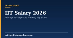 IIT Salary 2026: Average Placements, Highest Package and Pay Scale
