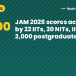 JAM 2026 scores accepted by 22 IITs, 20 NITs, IISc for 2,000 postgraduate seats