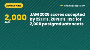 JAM 2026 scores accepted by 22 IITs, 20 NITs, IISc for 2,000 postgraduate seats