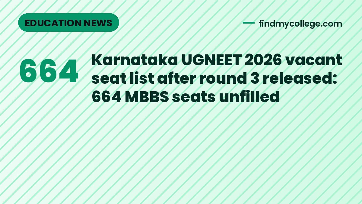 Karnataka UGNEET 2026 vacant seat list after round 3 released: 664 MBBS seats unfilled