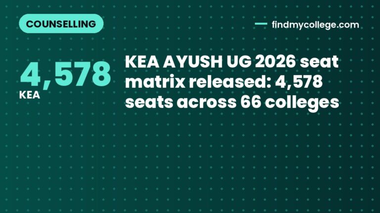 KEA AYUSH UG 2026 seat matrix released: 4,578 seats across 66 colleges
