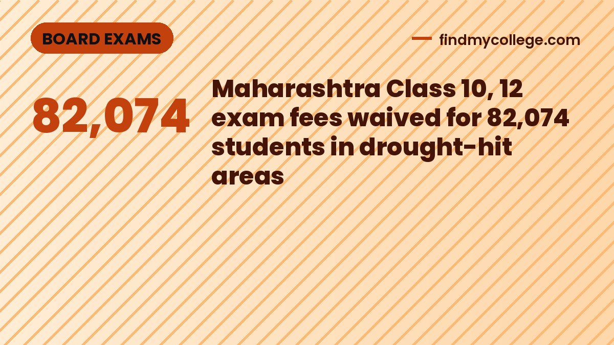 Maharashtra Class 10, 12 exam fees waived for 82,074 students in drought-hit areas