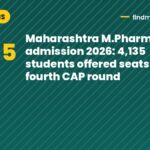 Maharashtra M.Pharmacy admission 2026: 4,135 students offered seats in fourth CAP round