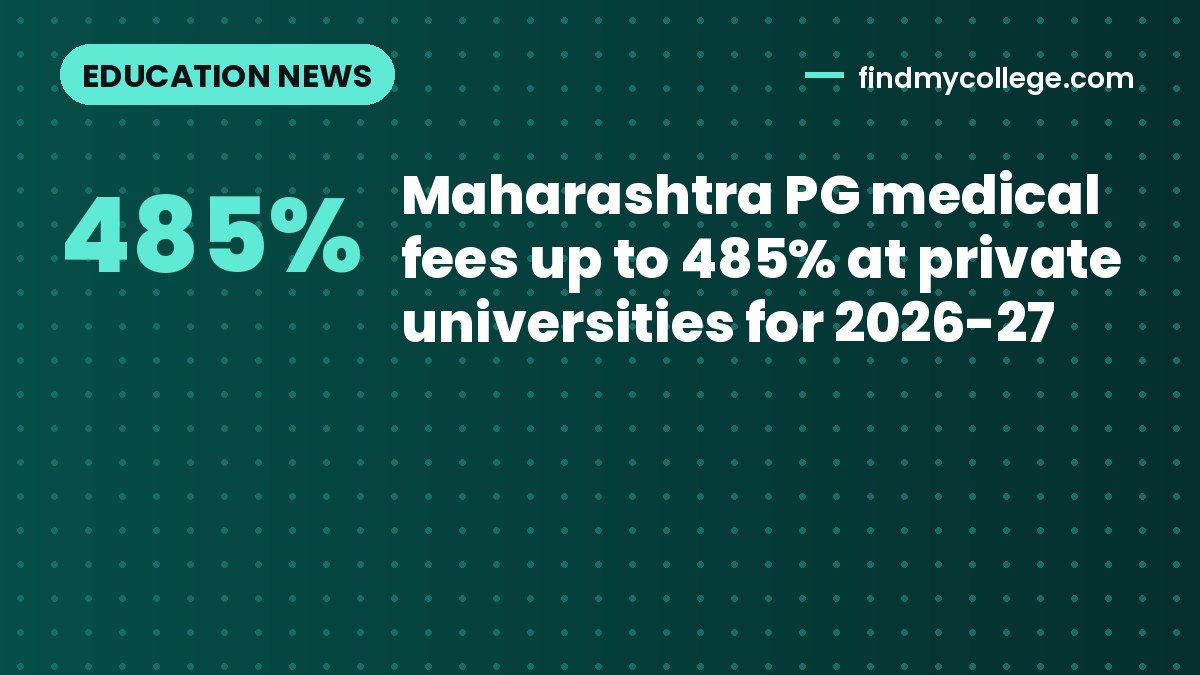 Maharashtra PG medical fees up to 485% at private universities for 2026-27